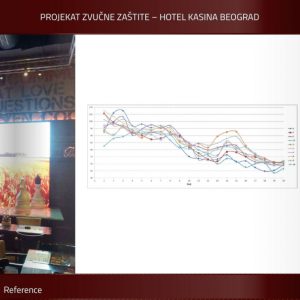 8 Merenje buke u prostoru