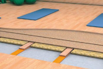 zvucna izolacija teretana